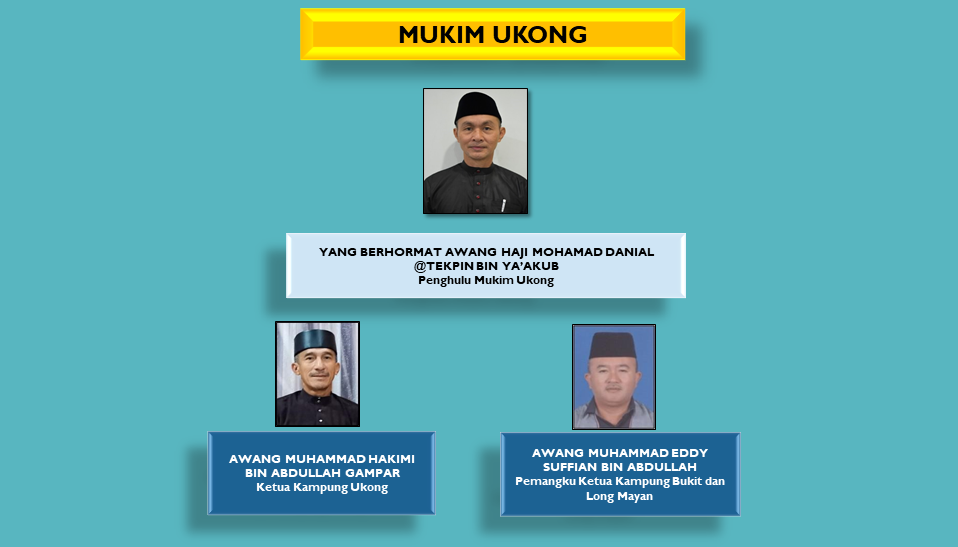 7. Ukong 18 Mar 2023.PNG